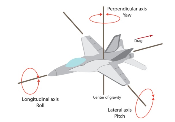 EMULACION ACELEROMETROS Y GIROSCOPOS